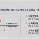 세무사서석진 이미지