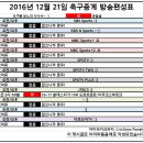 2016년 12월 21일 (수요일) 축구중계 방송편성표 이미지