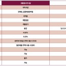 아티스 이미지
