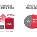 여기어때 호텔 이미지
