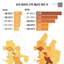 우리동네 고액체납자 찾아보기 이미지