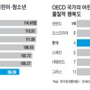 한국청소년행복연구소 조선일보