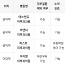 미소가인피부과의원 | [우리 동네 전문의 지도 ①] 마포·공덕·이대역 피부과 10곳 비교: 아토피·여드름 질환 예약 가능한...