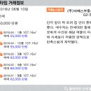 로데오스타부동산중개 이미지