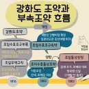 (주)한양사료 | [한능검 73회 심화] 근현대 1 (29번 -35번) 해설+요점정리