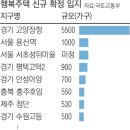 주택 옆 이미지