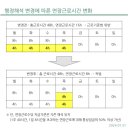 연장근로 한도 위반 기준 행정해석 변경 이미지