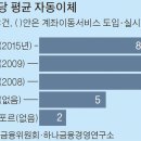 이동제 이미지