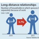 2016.07.10 Topic 'Korea has 5 million single-person households' 이미지