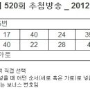 로또 당첨 번호 통계 및 추첨 방송 정보 (520회 - 2012.11.17) 이미지