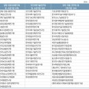 지식인력개발형태 | [&#39;25.9.22 후기] 2026년도 정부R&amp;D 예산안 권역별 설명회 (주관: 과학기술정보통신부)