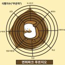 푸르지오어린이집 시설 경계 10미터 | #임장후기 - 연희2구역 개발이 어떤 영향을 미치게 될까 연희파크푸르지오
