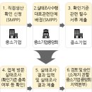 스마일행정사사무소 이미지