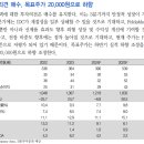 KH바텍 : Hinge는 안정적, Metal 적용 영역 확대 중 이미지