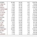 [2017년 2월 10일 금 - 모닝증시핵심 매일체크] (매일 아침 5분, 주식시장의 핵심 정보와 흐름 파악하기 - 흐름을 알아야 기회를 놓치지 않습니다 !!!) 이미지