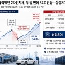 secondary battery 이미지