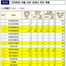 다우건설㈜ 이미지