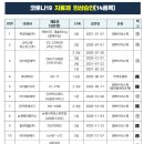 (주)지에스케이 | 국내 코로나 치료제 현황(2021.06)