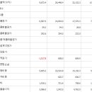 대주상회 | 53. 다우데이타 26년 3월9일 재매도 (ISA)