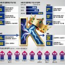 대원밸류 네이버블로그