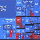 11월 마지막주 주간시황 이미지