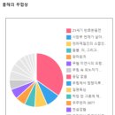 2022 웹소설 어워드(장르소설 갤러리) 이미지