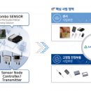 삼영개발(주) 티스토리