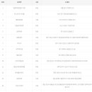 명동역5번출구가판 이미지