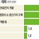 SK고속주유소 이미지