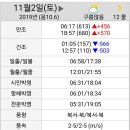 대일수산 네이버블로그