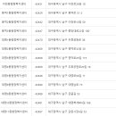 비산2.3동행정복지센터 이미지