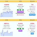 대구 실거래 수성범어W 14억 범어자이 10.5억 태왕아너스 10.05억 힐스테이트황금엘포레 신고가 만촌3차화성파크드림 시지효성백년가약 이미지