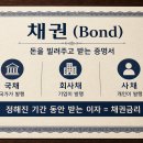 지금은 채권투자할 때 채권의 모든 것 | 채권금리가 오르면, 내 주식 떨어지는 이유