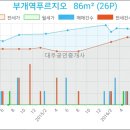 NH농협은행 삼산지점 이미지