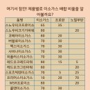 부탄가스,이소가스,프로판가스 잘 알아보고 사용합시다 이미지