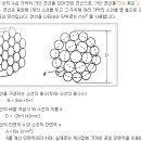 가공송전선로 전선 이미지