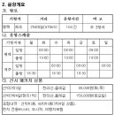 세창해운(주)