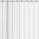 백마 신병교육대 11-25기 현황 (11월 15일 입대) 이미지