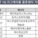물류센터 인기 여전…전체 부동산 거래 60% (23.04.06)