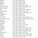 나이스가이 백운밸리점