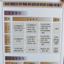 동해시립북삼도서관매점