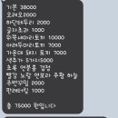 비피케이크