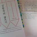 나를사랑하는글쓰기 이미지