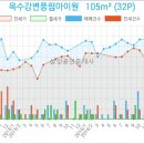 풍림아이원마트 이미지