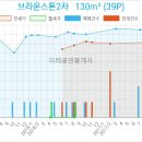 철산동 2001 아울렛 주차장입구 이미지