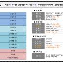 동탄서울이비인후과의원 이미지