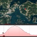 남파랑길 이어걷기 7차 후기: 8-2-하▷2020년6월18일 남파랑길 27코스(청마기념관~산촌마을) 이미지