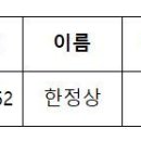 3/4 분기 안전보건교육 미 이수자 11 (마지막 한분) 이미지