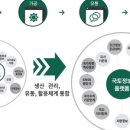 237플랫폼