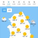 오늘의 날씨(2월 22일 수요일)입영 24일차 이미지